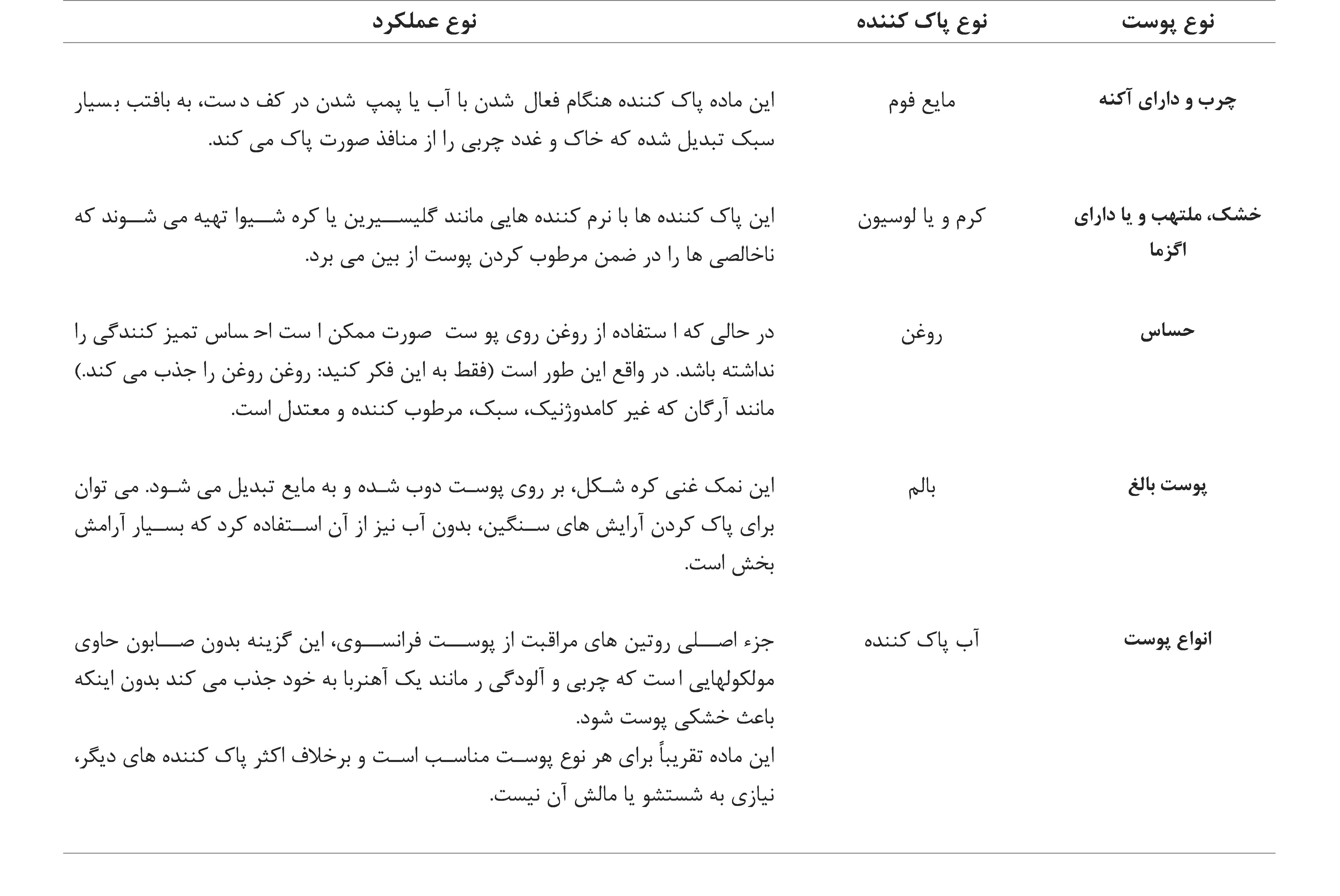 پاک کننده مناسب ان.اع پوست